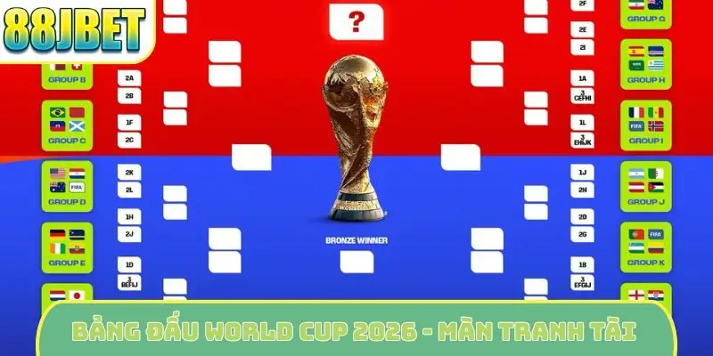 Bảng đấu World Cup 2026