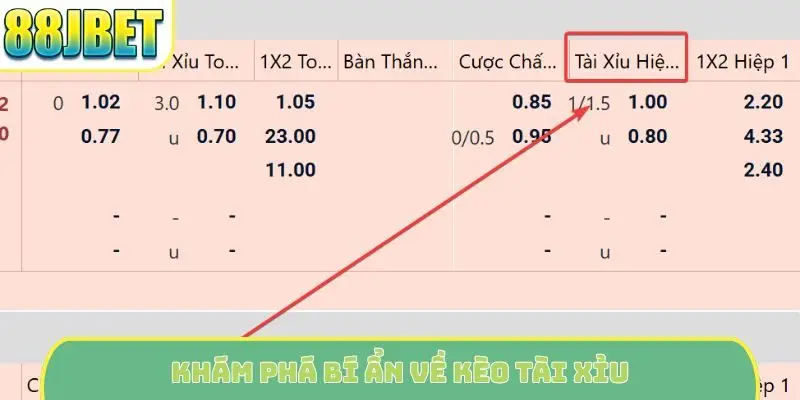 Khám phá bí ẩn về kèo tài xỉu