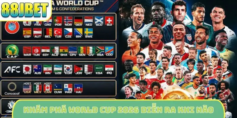 Khám phá World Cup 2026 diễn ra khi nào